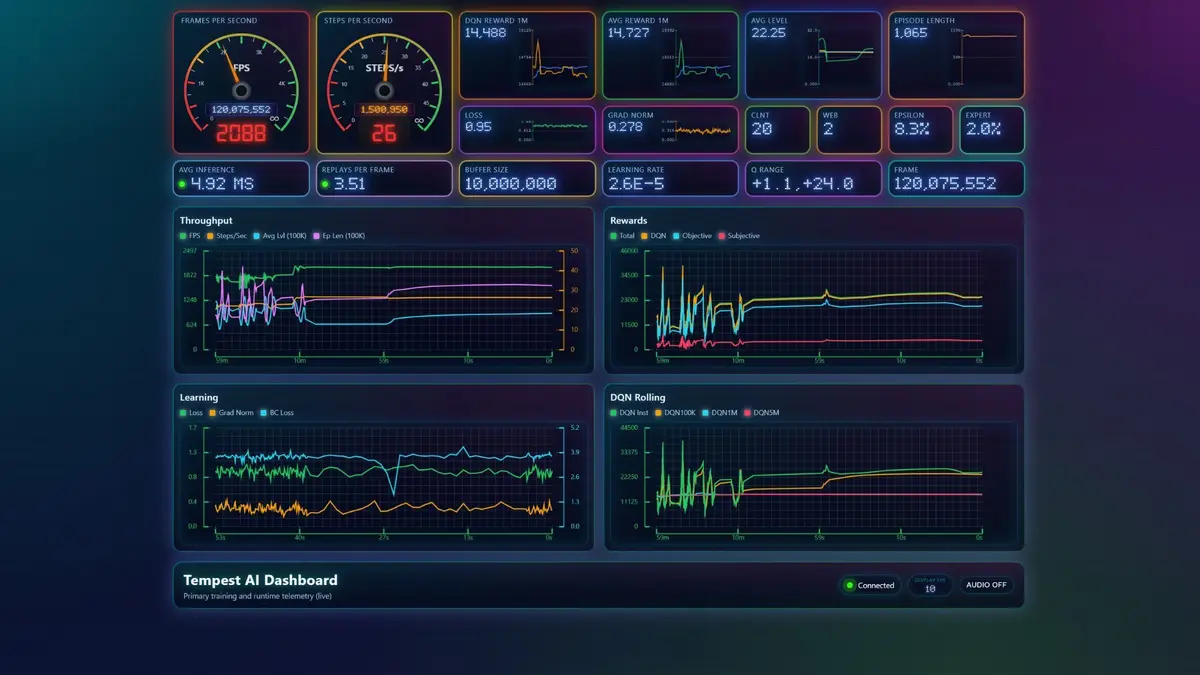 Dave Plummer mostra painel synthwave do Tempest AI e compara ao Task Manager