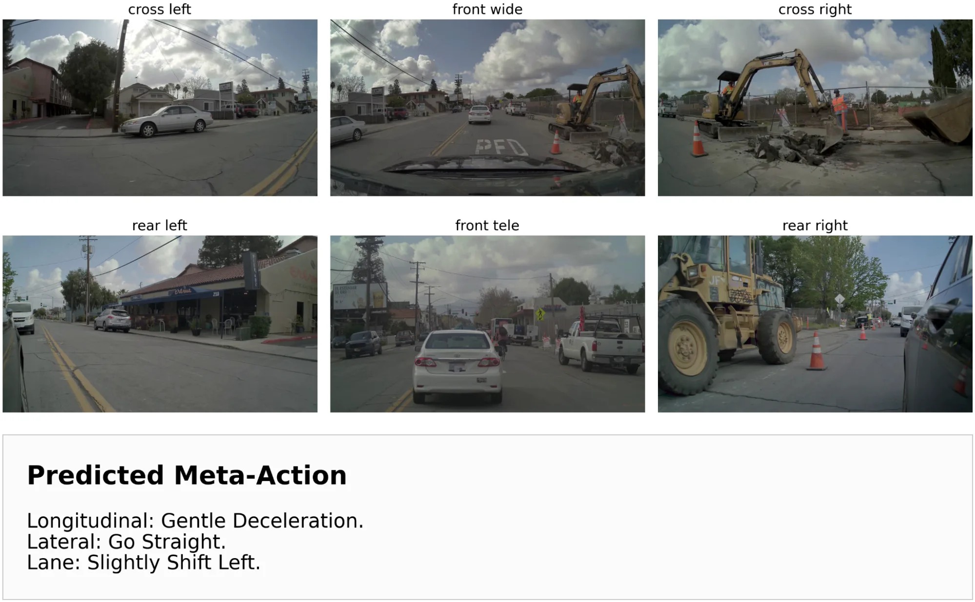 Camera views of a driving scene alongside the model’s structured Meta-Action output showing lateral, longitudinal, and l