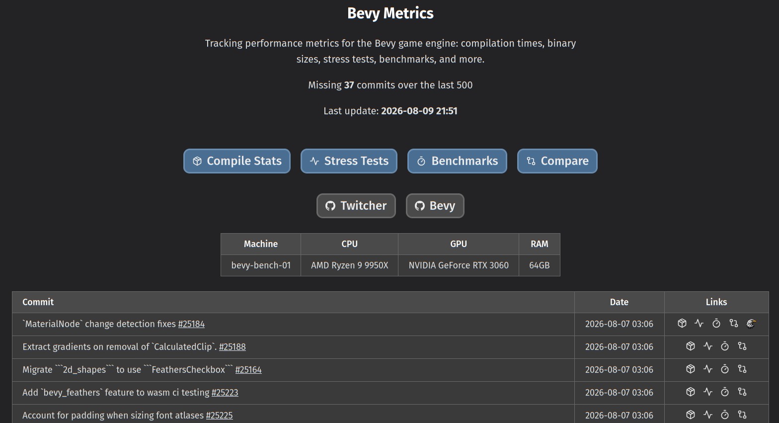 bevy metrics
