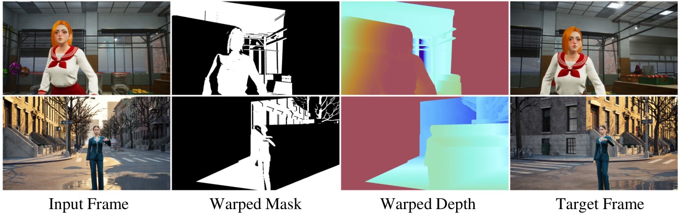 Figure 4 : Illustration of our dataset: MultiCamWarp Dataset.