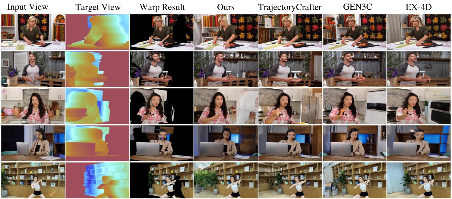 Figure 6 : Qualitative comparison with warping-based methods . Our method preserves facial identity under camera view ch