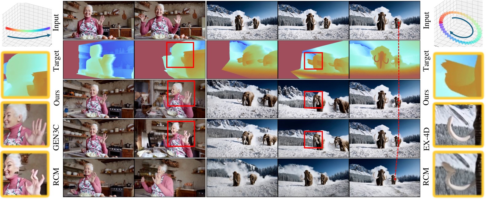 Figure 5 : Qualitative comparison with state-of-the-art methods. Ours DepthDirector achieves both stable camera controll