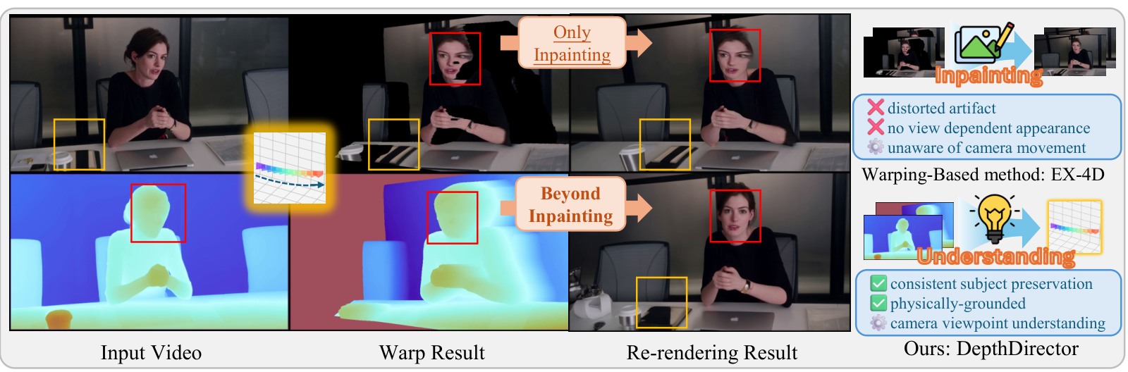 Figure 2 : Limitations of warping-based methods . Reprojected pixels exhibit noisy artifacts due to inaccurate 3D geomet