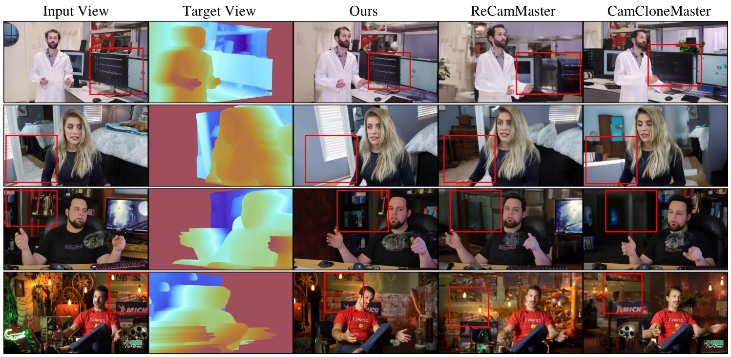 Figure 7 : Qualitative comparison with implicit-controlled methods . Our method generates consistent background, while b