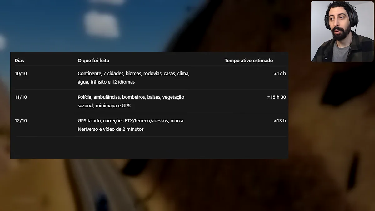 Tabela com etapas e horas estimadas do projeto